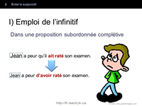 Éviter le
subjonctif grammaire française