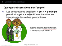 Emploi des verbes pronominaux grammaire française