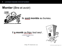 Temps composés: Choix de l'auxiliaire, grammaire française