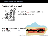 Temps composés: Choix de l'auxiliaire, grammaire française