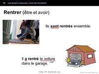 Temps composés: Choix de l'auxiliaire, grammaire française