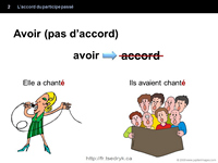 Accord du participe passé, grammaire française