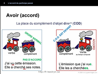 Accord du participe passé grammaire française