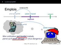 Plus-que-parfait grammaire française