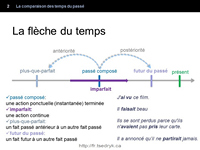 Comparaison des temps du passé grammaire française