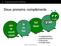 Place des pronoms compléments grammaire française