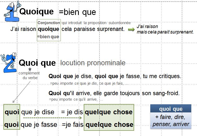 Exercice : quoique ou quoi que